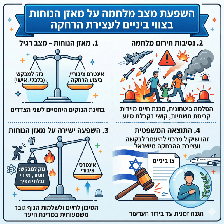 כאשר מציגים הורים, שאחד מהם הוא אזרח ישראלי, תעודת לידה זרה מחו"ל, על פקיד המרשם לרשום את הפרטים על פי התעודה הזרה במדויק, ללא כל דרישה נוספת.